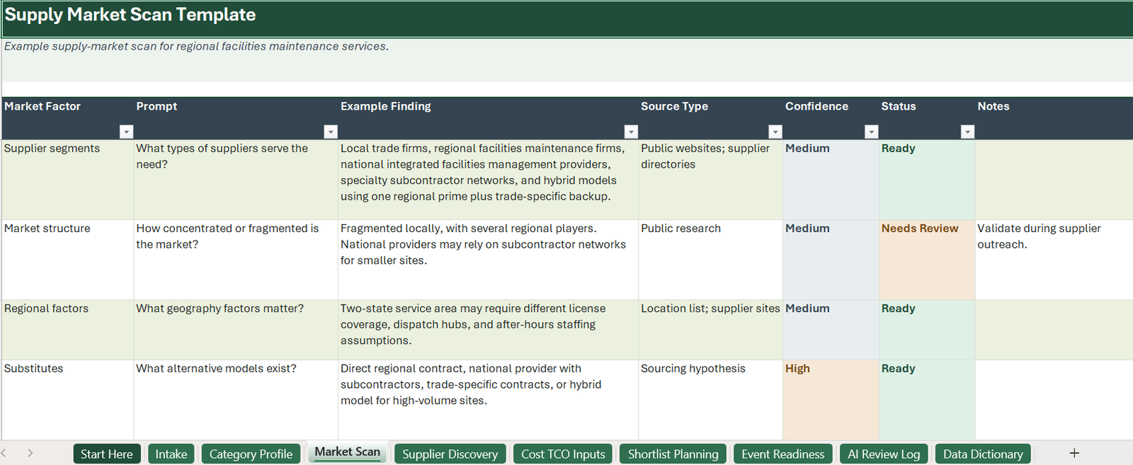 Supply Market Scan Template screenshot with confidence and status fields